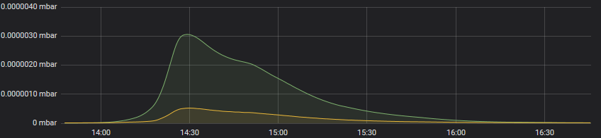 ausbacken_tag_1_druck_2018-11-06_grafana_-_temperature_monitoring_with_raspberry_pi_1_.png