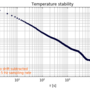 meerstetter_rack-mount_in_loop_temperature_stability.png