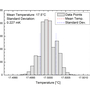 rio_planex_laserdiode_characterisation_-_log_term_measurement_temperature_histogramm.jpg