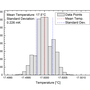 rio_planex_laserdiode_characterisation_-_log_term_measurement_temperature_histogramm_02.jpg