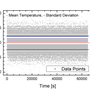 rio_planex_laserdiode_characterisation_-_log_term_measurement_temperature_vs_time.jpg