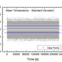 rio_planex_laserdiode_characterisation_-_log_term_measurement_temperature_vs_time_02.jpg