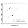 rio_planex_laserdiode_characterisation_-_wavelength_vs_temperature.jpg
