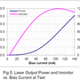 rio_planex_laserdiode_factory_test_protocol_-_power_and_imonitor_vs_bias_current.png