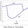rio_planex_laserdiode_factory_test_protocol_-_power_vs_tset.png