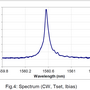 rio_planex_laserdiode_factory_test_protocol_-_spectrum.png