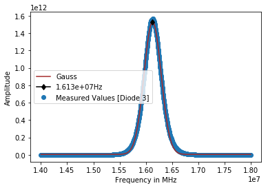 FWHM [Diode 3]: 271450.8282159102Hz