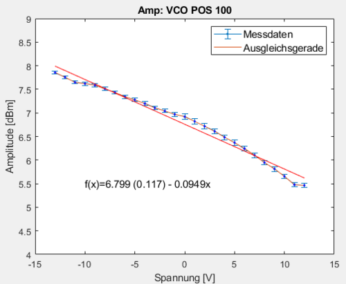 Standardabweichung: 0.117
