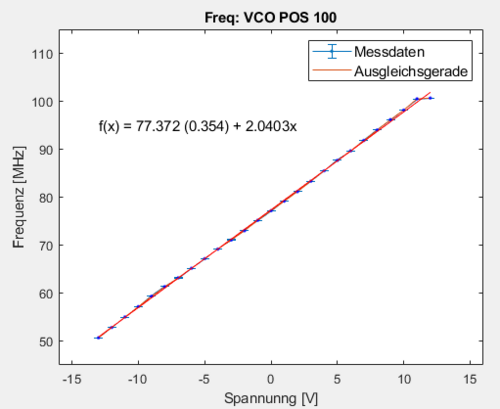 Standardabweichung: 0.354